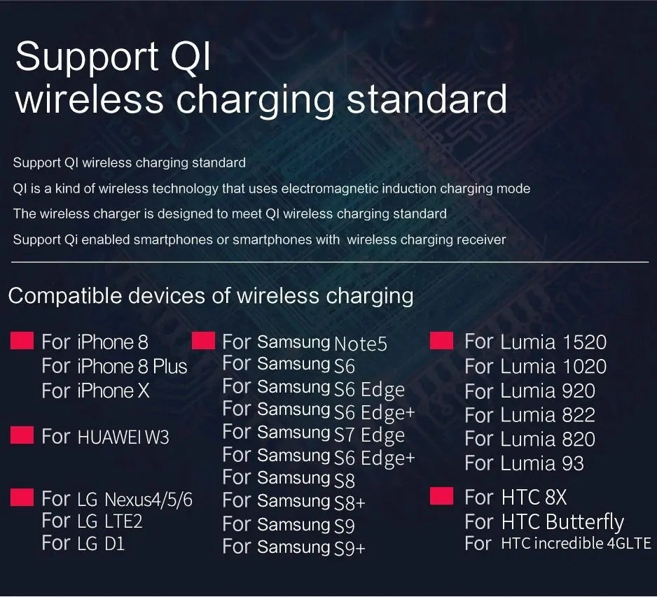 QI Wireless Power Bank Charger